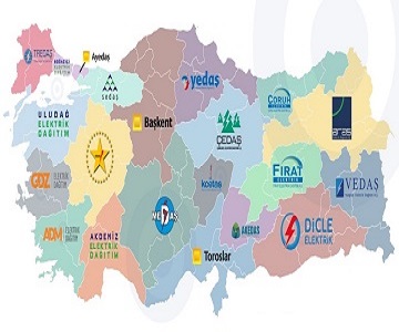 Türkiye'de Elektrik Dağıtım Şirketleri